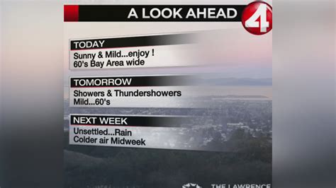 Heavy rain forecasted for the Bay coming Monday